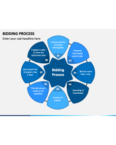 Bidding Process Slide 1