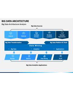 Big Data Architecture PPT Slide 1