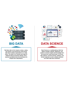 Big Data Vs Data Science PPT Slide 1