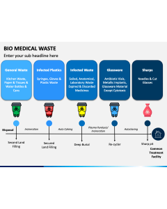 Bio Medical Waste PPT Slide 1