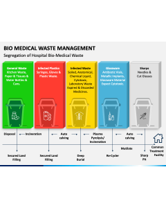 Bio Medical Waste Management PPT Slide 1