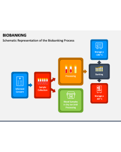 Biobanking PPT Slide 1