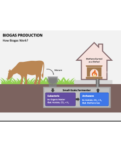 Biogas Production PPT Slide 1