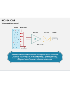 Biosensors PPT Slide 1