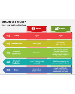 Crypto PowerPoint & Google Slides Templates