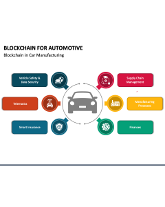 Blockchain For Automotive PPT Slide 1