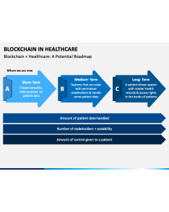Blockchain in Healthcare PPT Slide 1