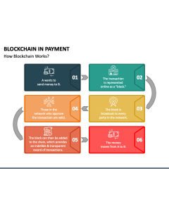 Blockchain In Payment PPT Slide 1