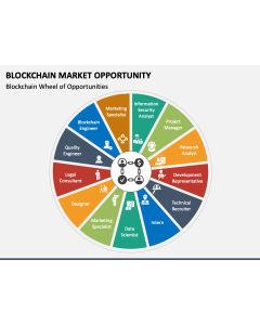 Blockchain Market Opportunity PPT Slide 1