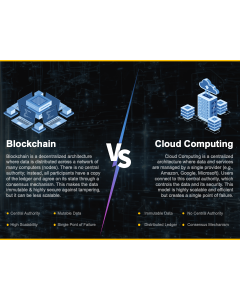 Blockchain Vs Cloud Computing PPT Thumbnail