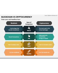 Blockchain Vs Cryptocurrency PPT Slide 1