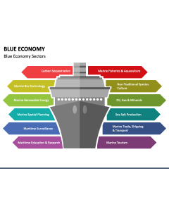 Blue Economy PPT Slide 1