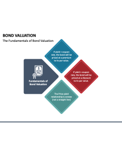 Bond Valuation PPT Slide 1