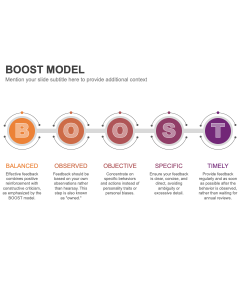 Boost Model PPT Thumbnail