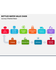 Bottled Water Value Chain PPT Slide 1