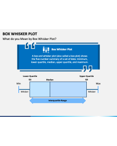 Box Whisker Plot PPT Slide 1