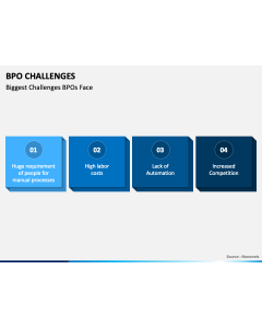 BPO Challenges PPT Slide 1