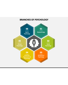 Branches of Psychology PPT Slide 1