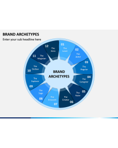 Brand Archetypes PPT Slide 1