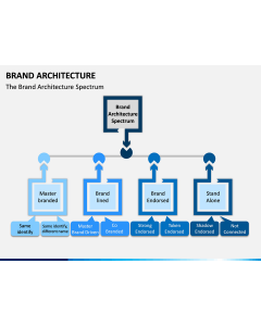 Brand Architecture PPT Slide 1