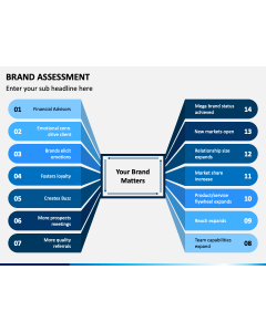 Brand Assessment PPT Slide 1