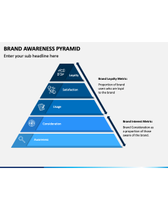 Brand Awareness Pyramid Slide 1