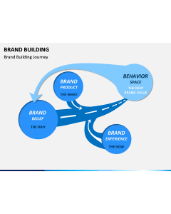 Brand building free PPT slide 1