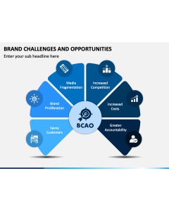 Brand Challenges and Opportunities PPT Slide 1