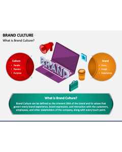 Brand Culture PPT Slide 1