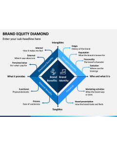 Brand Equity Diamond PPT Slide 1