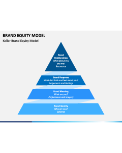 Brand Equity Model PPT Slide 1