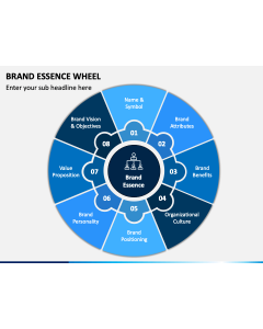 Brand Essence Wheel Slide 1