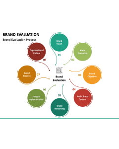 Brand Evaluation PPT Slide 1