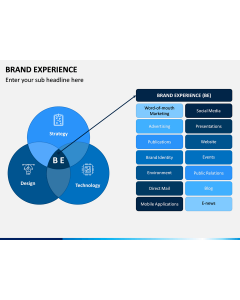 Brand Experience PPT Slide 1