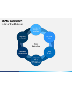 Brand Extension PPT Slide 1