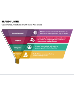 Brand Funnel PPT Slide 1