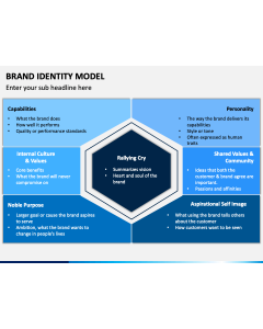 Brand Identity Model PPT Slide 1