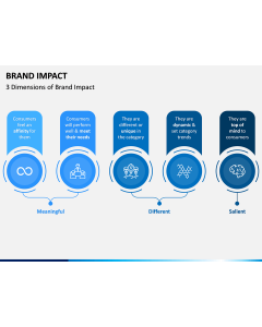 Brand Impact PPT Slide 1