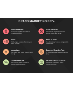 Brand Marketing KPIs PPT Thumbnail
