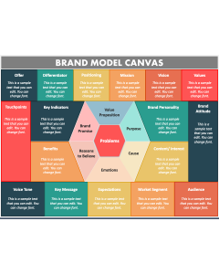 Brand Model Canvas PPT Slide 1