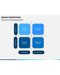 Brand Orientation PPT Slide 1