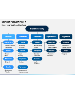 Brand Personality PPT Slide 1