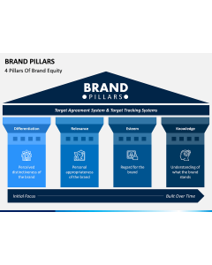Brand Pillars PPT Slide 1