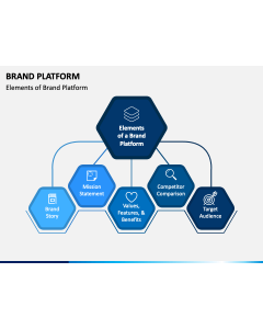 Brand Platform PPT Slide 1
