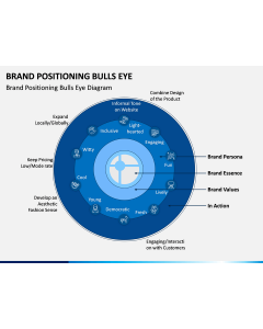 Brand Positioning Bulls Eye Free PPT Slide 1