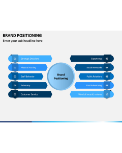 Brand Positioning PPT Slide 1