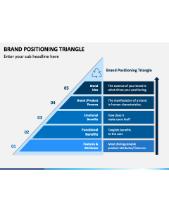 Brand Positioning Triangle Slide 1