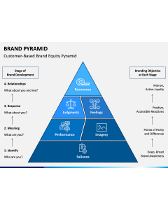Brand Pyramid PPT Slide 2