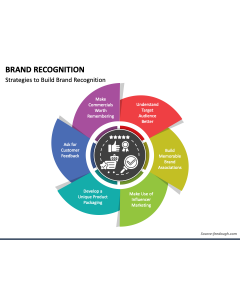Brand Recognition PPT Slide 1