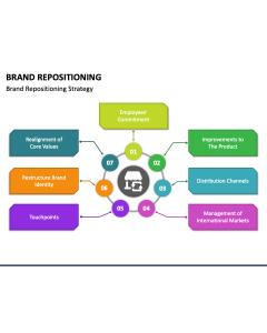 Brand Repositioning PPT Slide 1